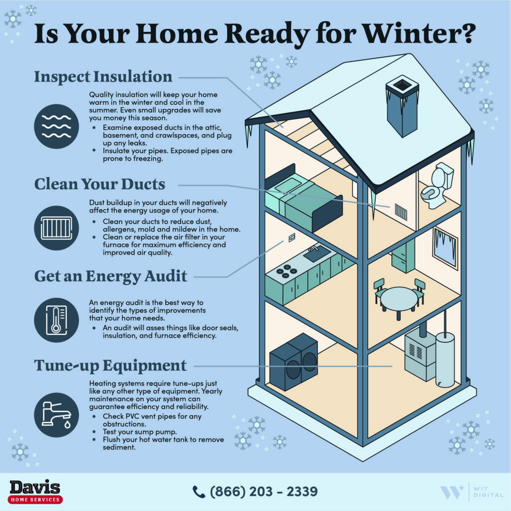 how to winterize your home infographic